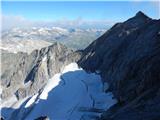 Gößgraben - Hochalmspitze